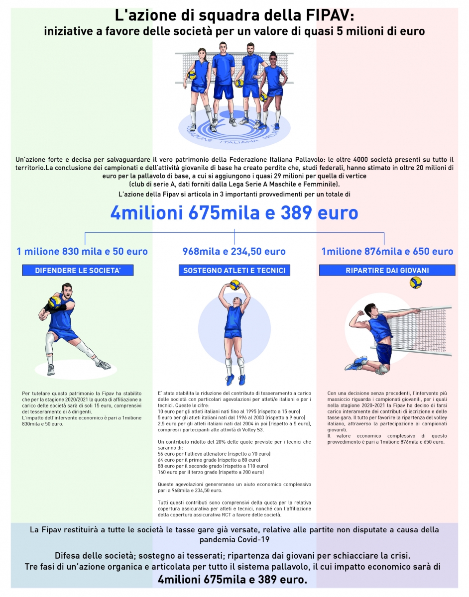 Infografica%20sostegno%20FIPAV%20alle%20societ%C3%A0_30.04.2020_1