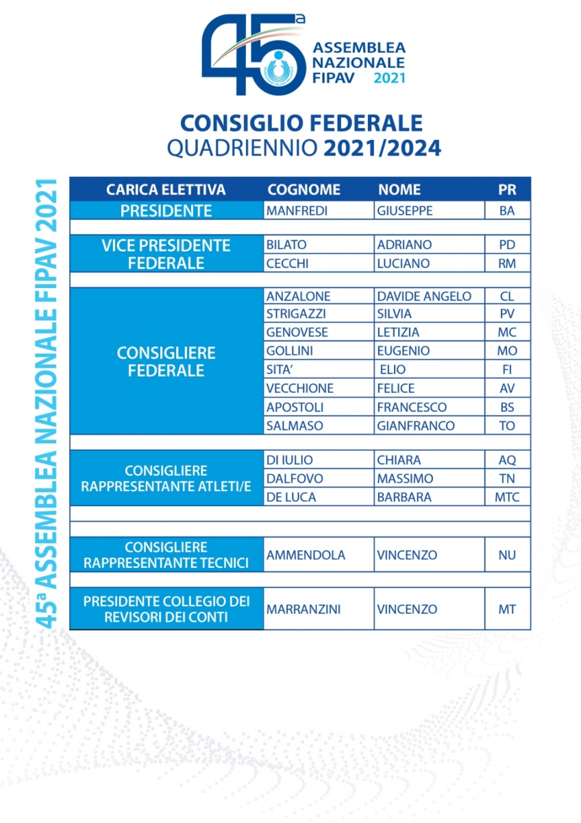 Il%20Consiglio%20Federale%202021-2024