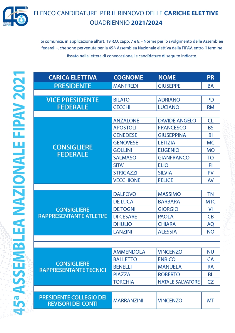 45A%20Assemblea%20Candidati