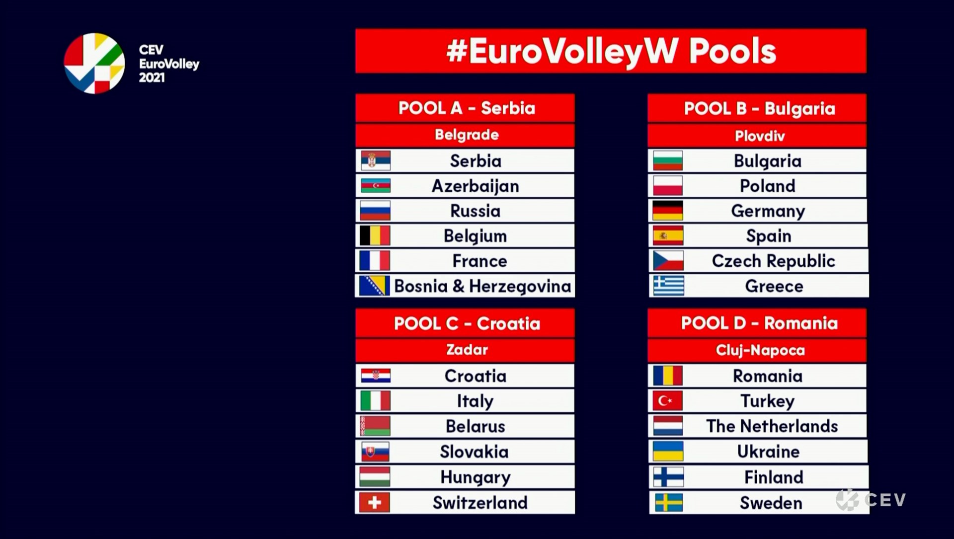 Europei femminili 2021: gli orari di gioco della prima fase